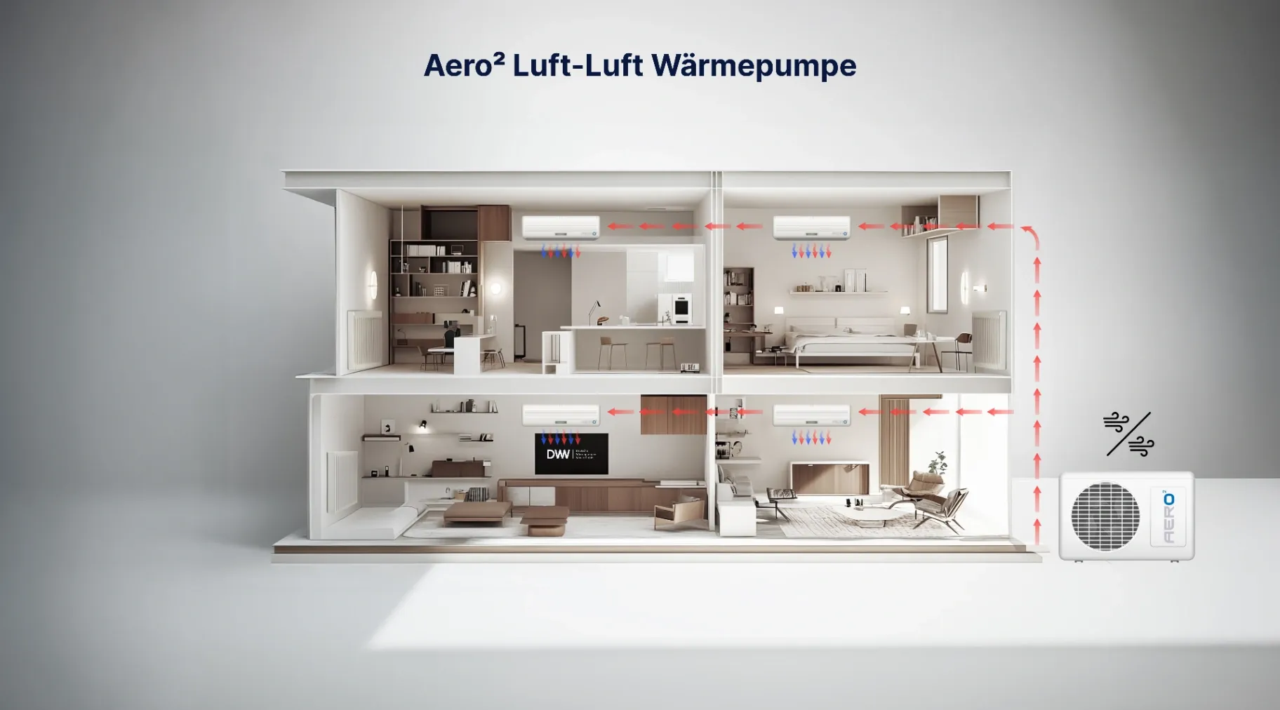 Aero² Luft-Luft Wärmepumpe